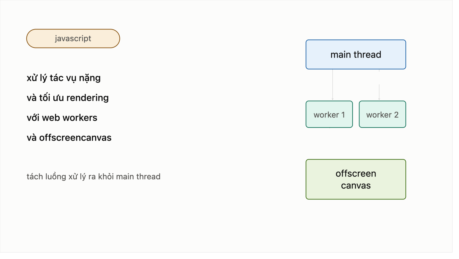 Kỹ thuật Xử lý Tác vụ Nặng và Tối ưu Rendering với Web Workers và OffscreenCanvas trong JavaScript