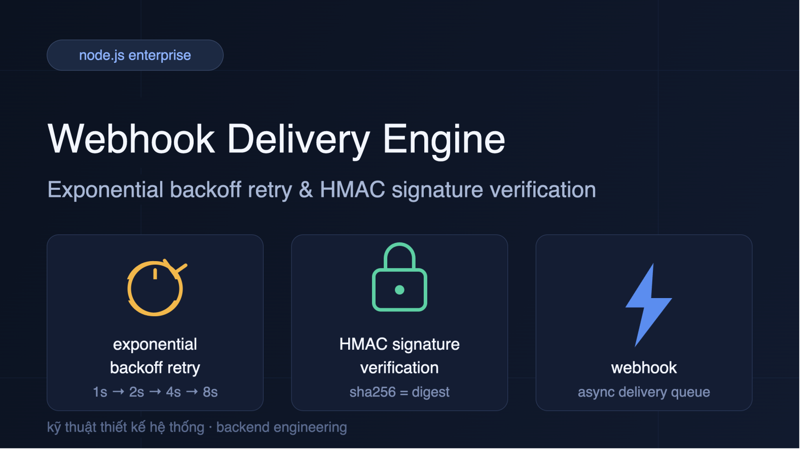 Kỹ thuật Thiết kế Webhook Delivery Engine với Exponential Backoff Retry và HMAC Signature Verification trong Node.js Enterprise