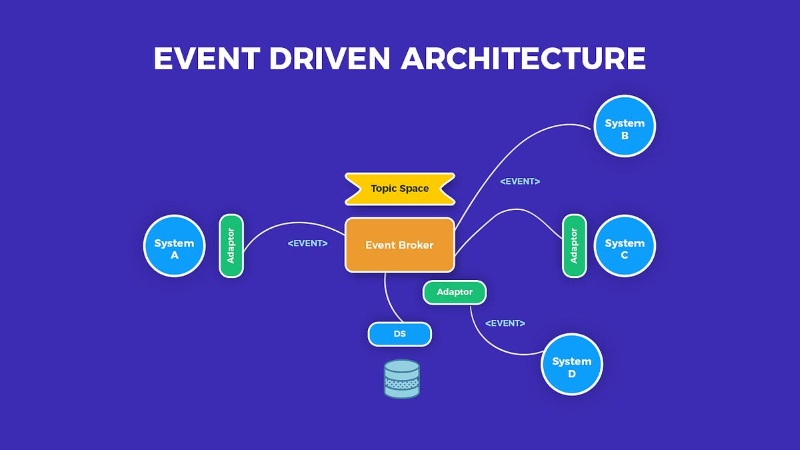 Triển khai kiến trúc Event‑Driven trong Laravel: Xây dựng hệ thống mở rộng với Events, Listeners và Queues
