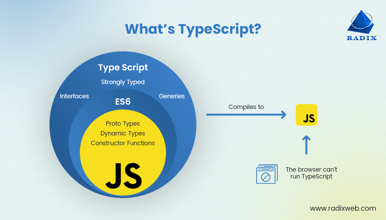 Cách sử dụng Generic trong TypeScript để tạo kiểu dữ liệu linh hoạt và an toàn