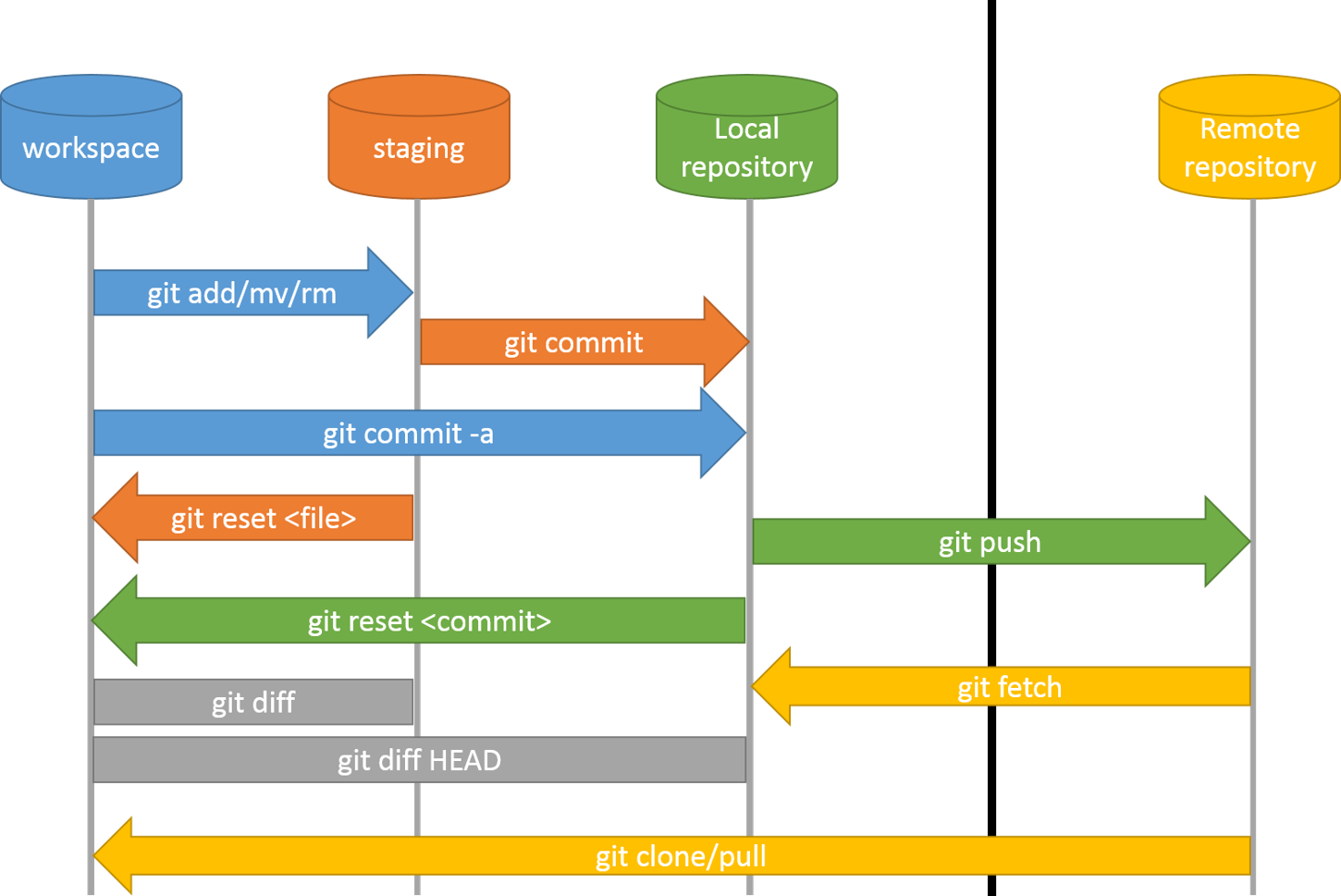 Cách sử dụng Git Rebase Interactive để dọn dẹp lịch sử commit