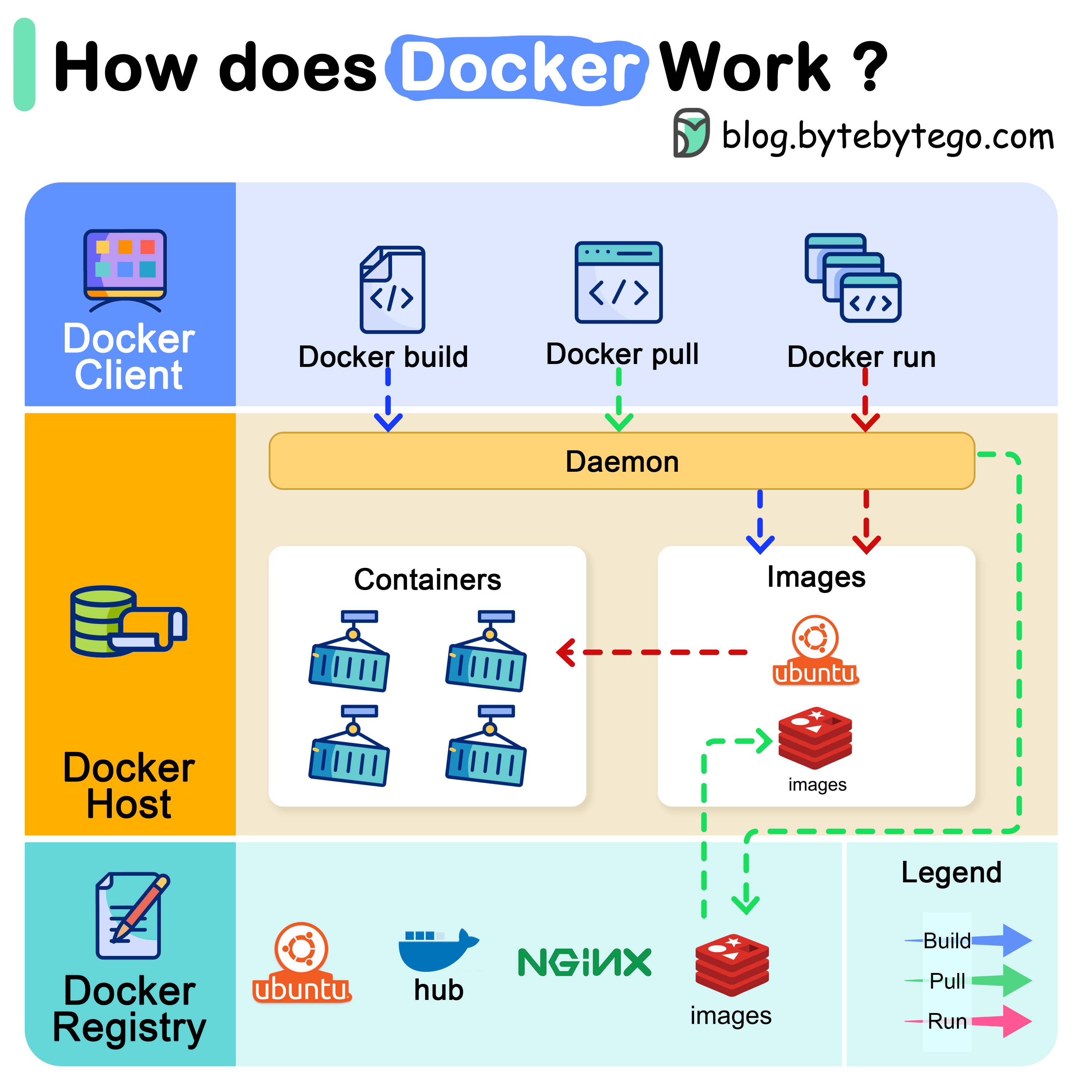 Cách tối ưu Dockerfile đa giai đoạn giảm kích thước image lên tới 80%