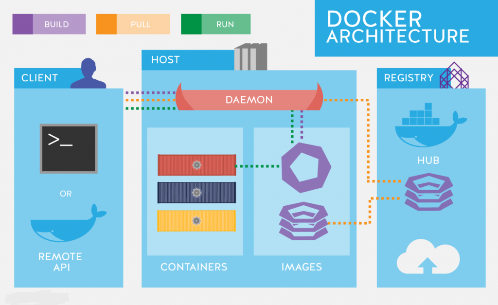 Xây dựng quy trình CI/CD tự động cho ứng dụng Node.js trên VPS bằng Docker và GitHub Actions